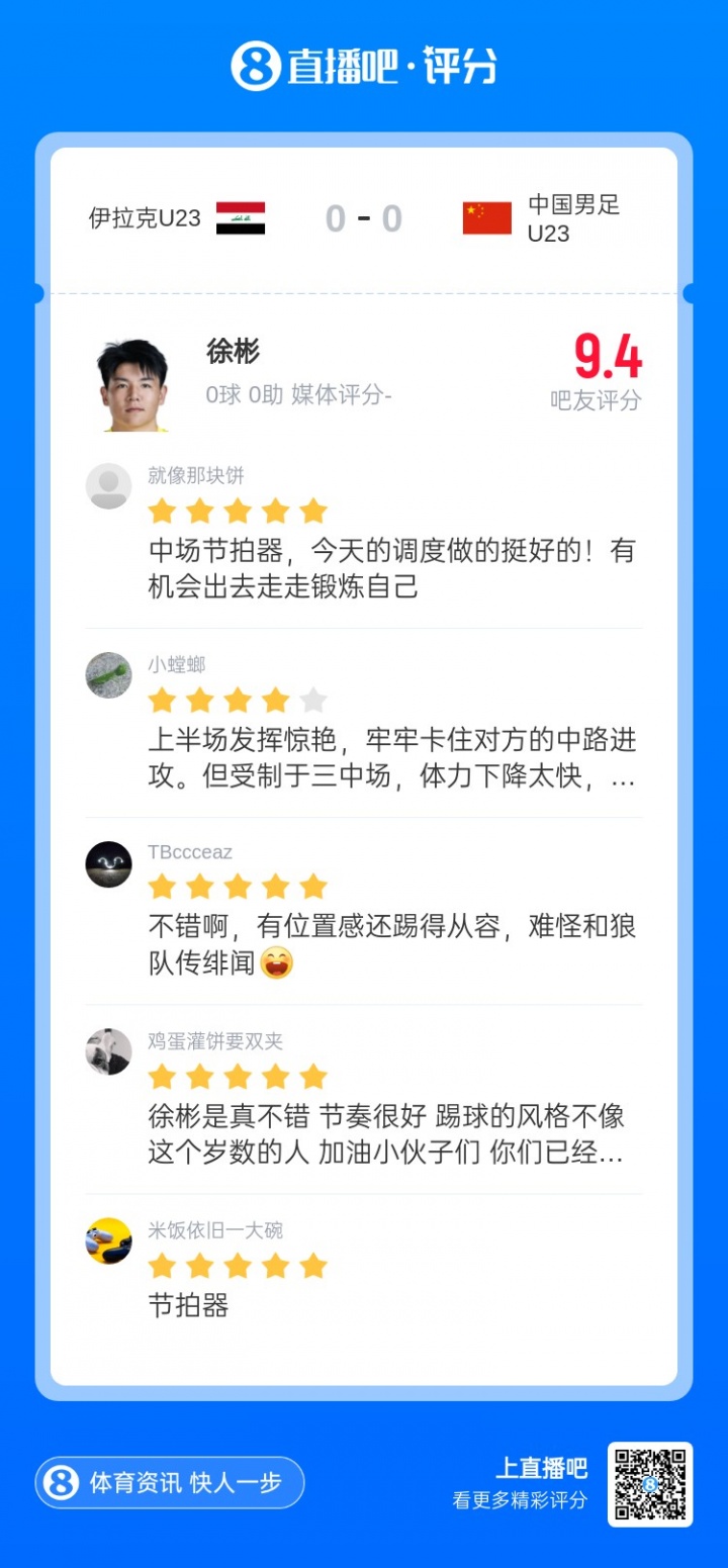 中场节拍器！徐彬被评9.4分：上半场发挥惊艳 有位置感踢得还从容